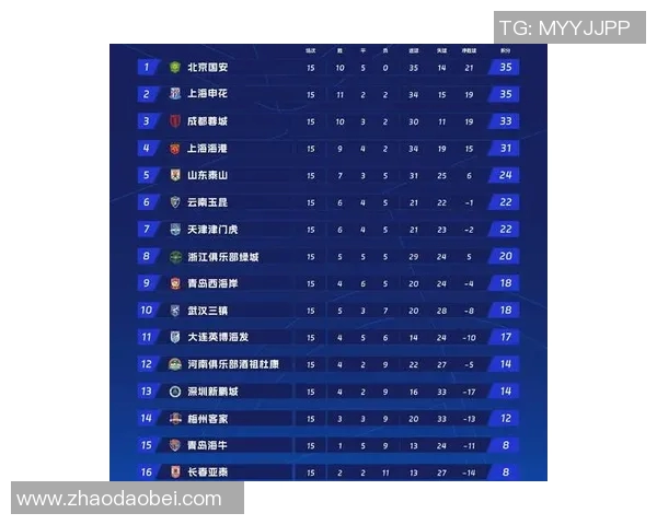 河北华夏迎战上海绿地争夺中超积分榜重要位置的激烈对决