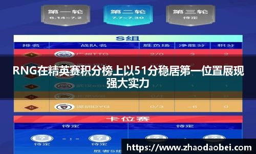 RNG在精英赛积分榜上以51分稳居第一位置展现强大实力