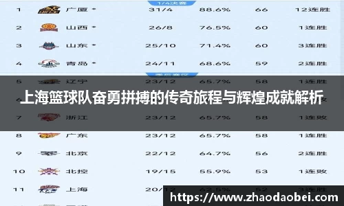 上海篮球队奋勇拼搏的传奇旅程与辉煌成就解析