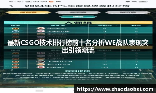 最新CSGO技术排行榜前十名分析WE战队表现突出引领潮流